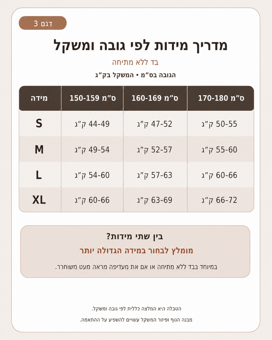 מדריך מידות