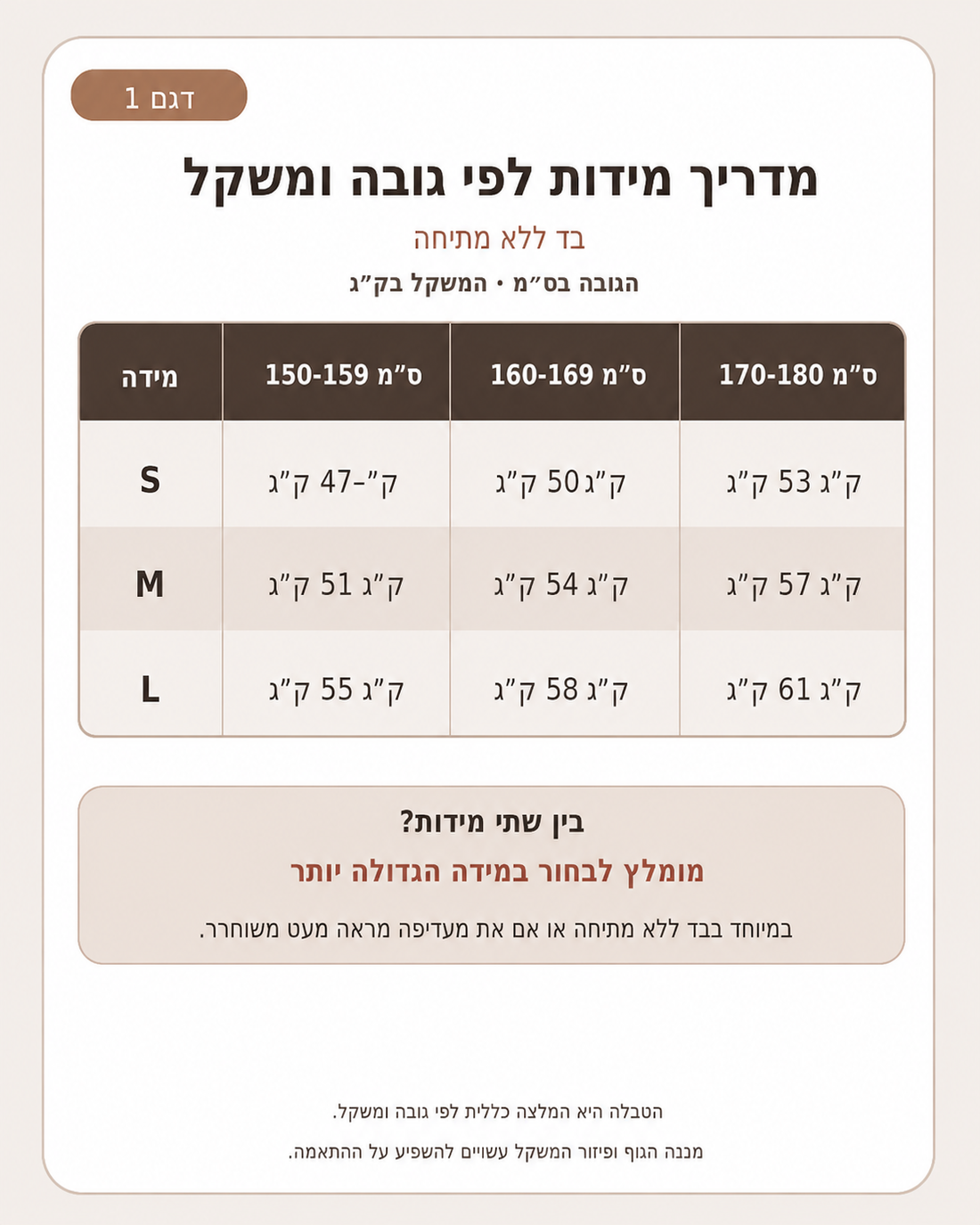 מדריך מידות